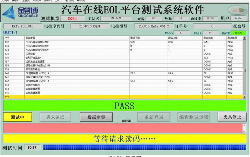 汽車電機驅(qū)動器測試系統(tǒng)軟件界面