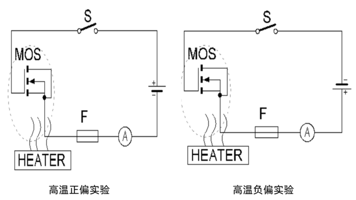 第三代功率半導(dǎo)體器件動態(tài)可靠性測試系統(tǒng)