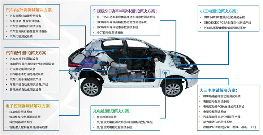 新能源汽車電子測(cè)試解決方案.jpg